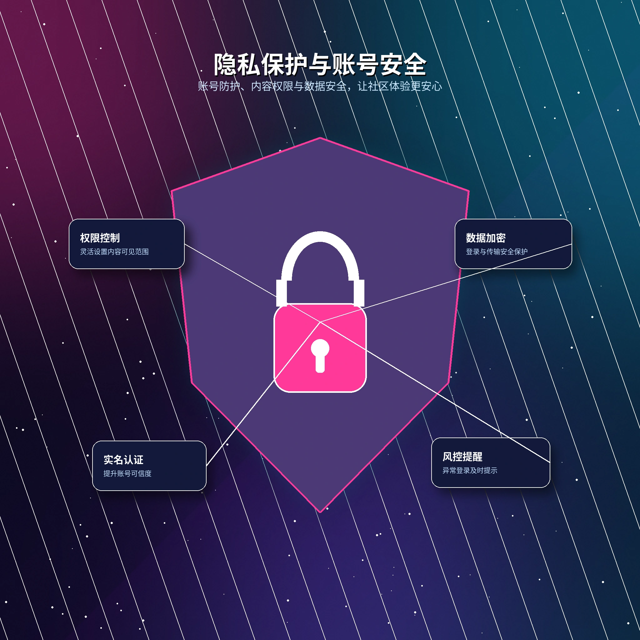 17c隐私设置与敏感资料保护