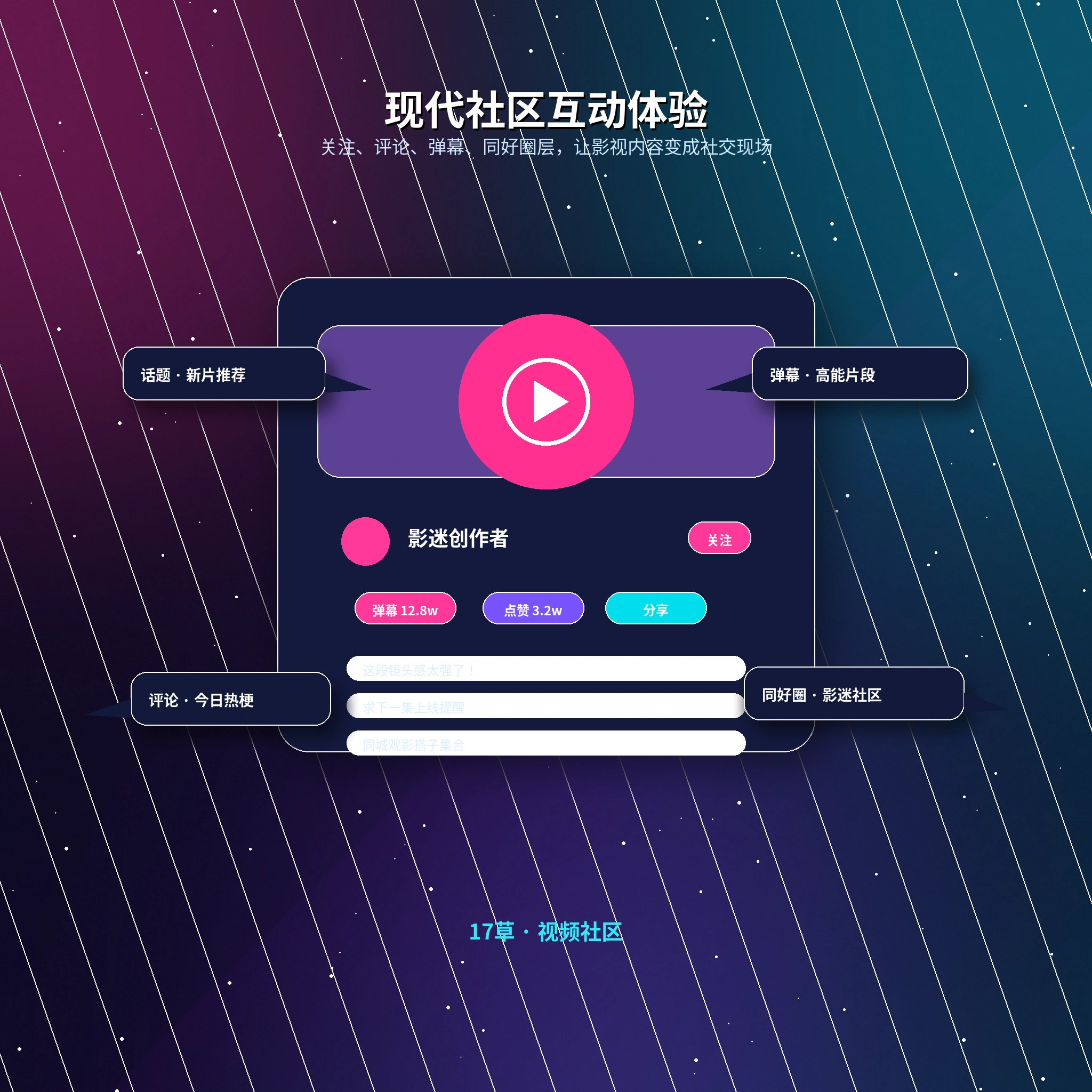 17c交友广场公开资料与生活动态